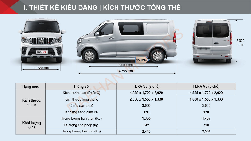 Tiêu Thụ Nhiên Liệu Tera V6: Tiết Kiệm Chi Phí Tối Đa