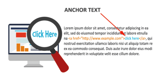 Giới thiệu về Anchor Text